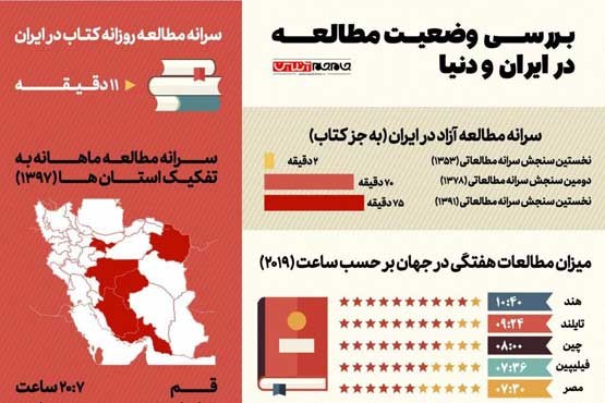 بررسی وضعیت مطالعه در ایران و جهان