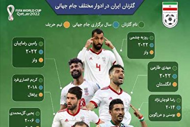 عکس | گلزنان ایران در ادوار جام جهانی