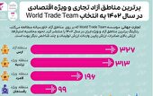 منطقه ویژه اقتصادی رفسنجان در جمع برترین‌های کشور درسال ۱۴۰۲